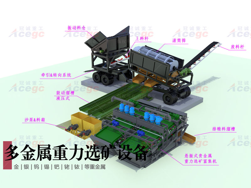 移動式聯(lián)合選礦車（多金屬礦共選）