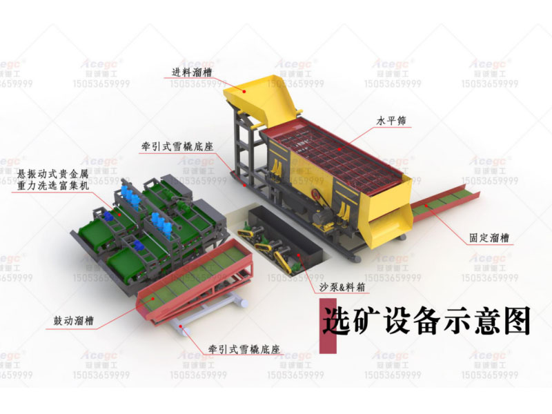 400噸每小時聯(lián)合洗選移動淘金車